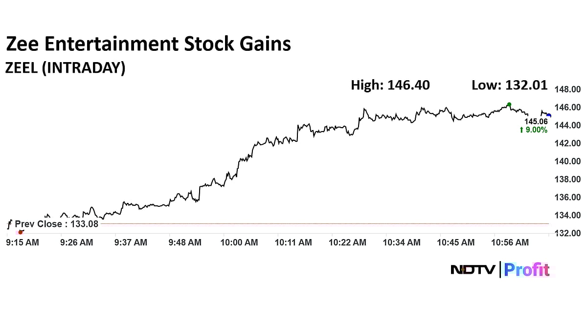Zee Shares Hit Ten-Month High After Plans To Achieve Ebitda Loss Breakeven For Zee5
