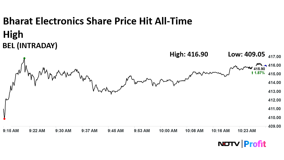 Bharat Electronics Share Price Hits All-Time High On Winning Orders Worth Rs 585 Crore