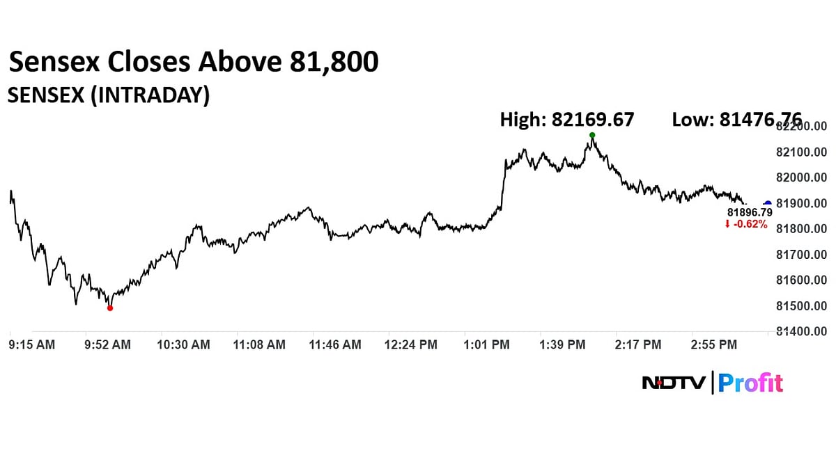 Stock Market Highlights: Sensex, Nifty Settle Over 0.5% Lower As US-Iran Tensions Escalate