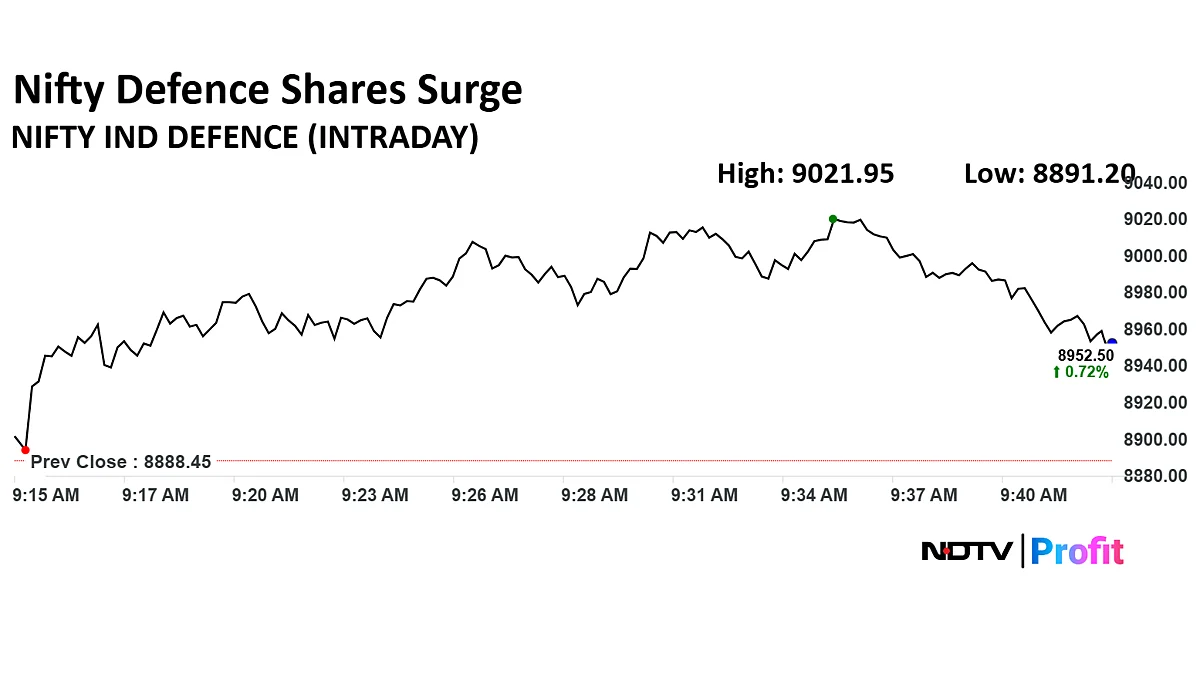 Ideaforge To Garden Reach: Defence Sector Stocks Gain Amid Iran-Israel Conflict