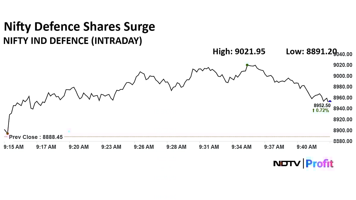 Ideaforge To Garden Reach: Defence Sector Stocks Gain Amid Iran-Israel Conflict