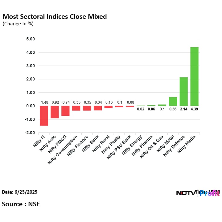 Stock Market Today: Nifty, Sensex Settle In Red Despite Sharp Reversal From Intraday Lows
 
