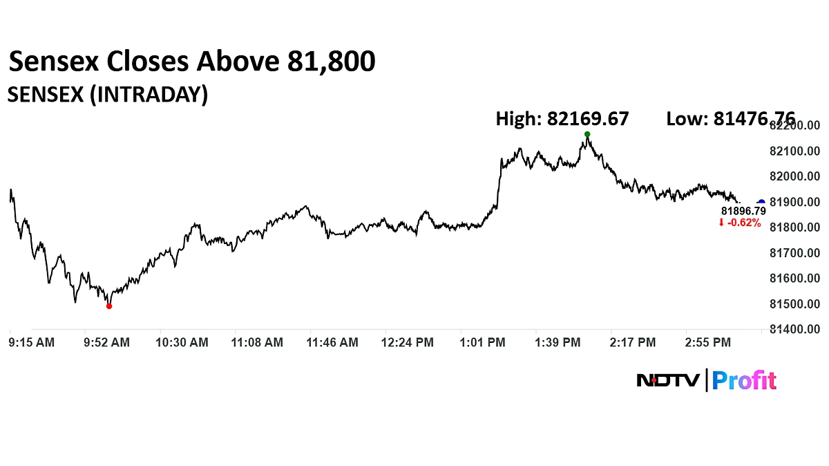 Stock Market Today: Nifty, Sensex Settle In Red Despite Sharp Reversal From Intraday Lows