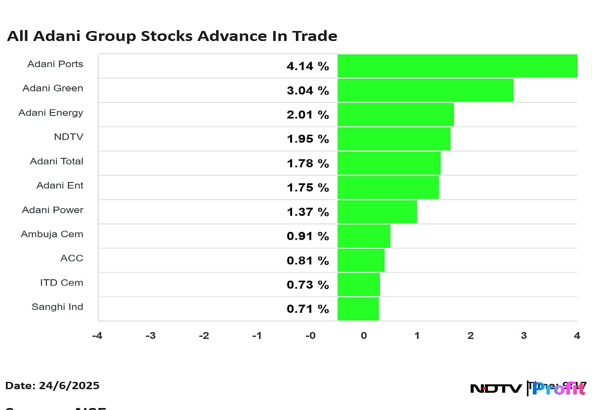 Adani Group Shares Rise; Adani Enterprises, Adani Ports Lead On AGM Day