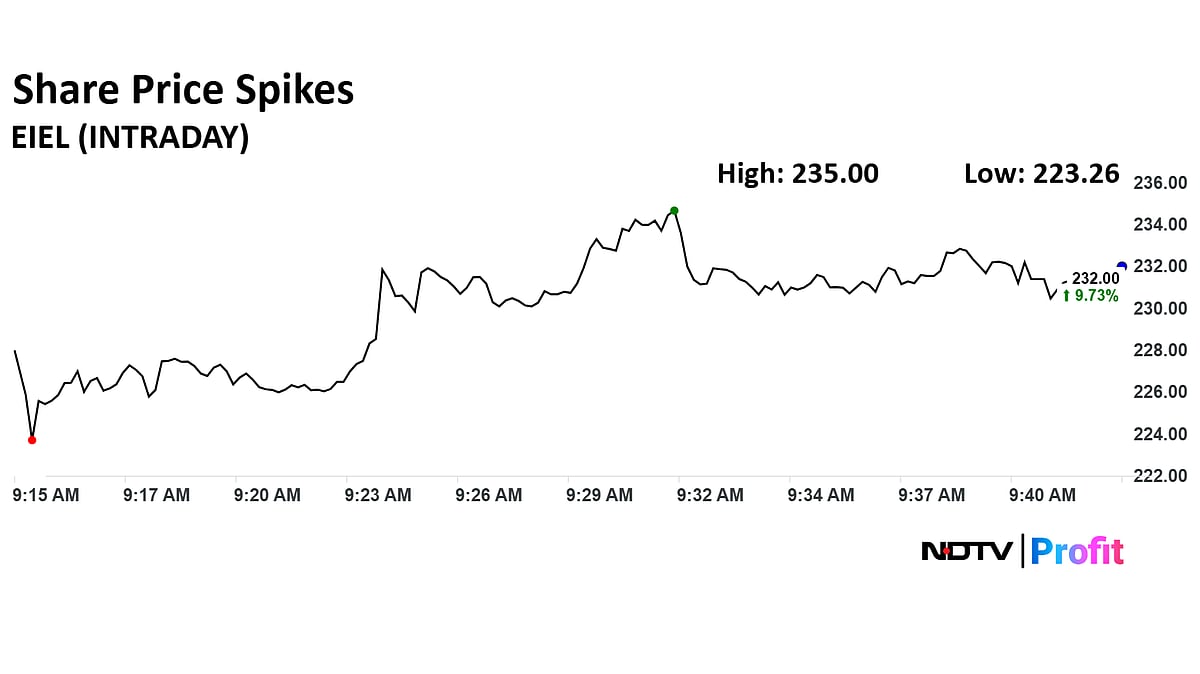 Enviro Infra Engineers Share Price Surges Over 11% Following Stake Acquisition, New Projects