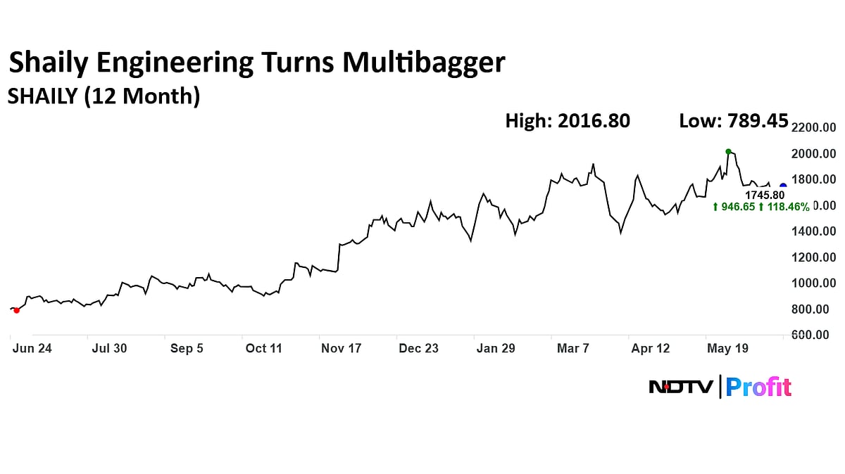 Multibagger Alert: Ashish Kacholia-Backed Shaily Engineering Plastics Rises 300% Post Listing