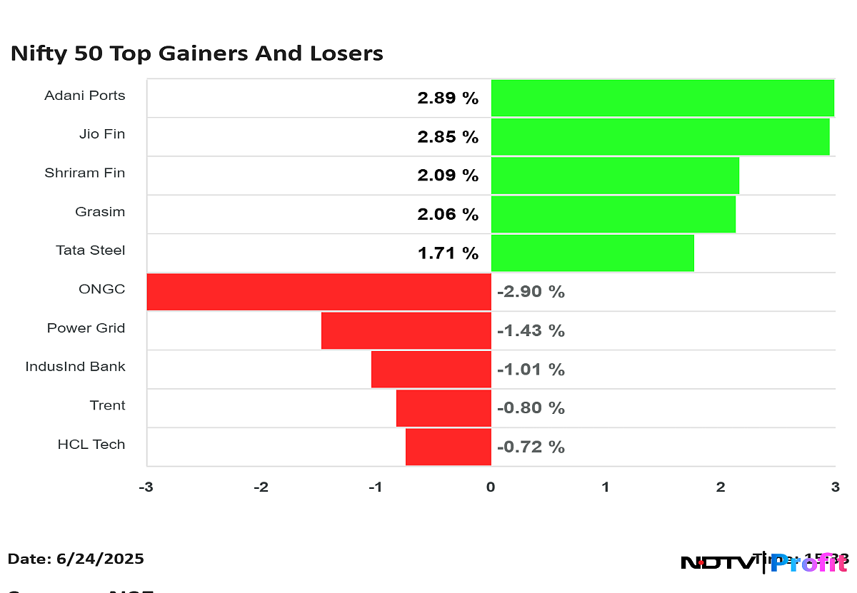 Nifty 50 Top Gainers, Losers On June 24: Grasim, Tata Steel, To IndusInd Bank