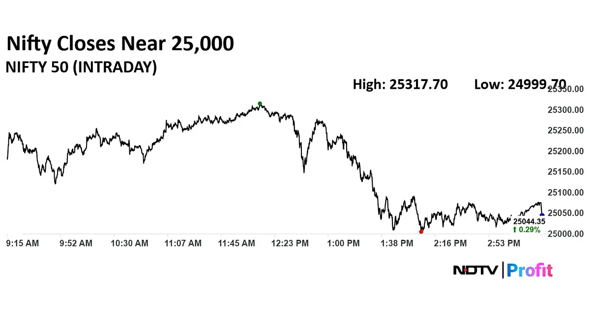 Trade Setup For June 25: Nifty's Key Support At 24,850, Resistance At 25,200