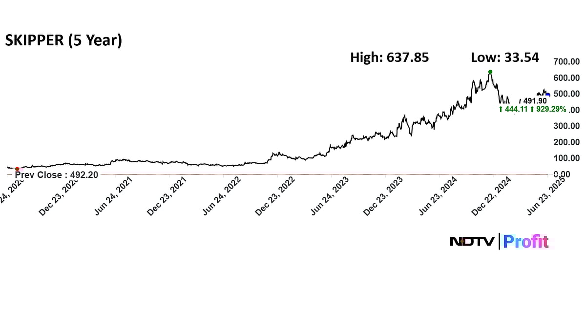 Skipper Share Price In Focus: This Multibagger Stock Zoomed 900% In Five Years