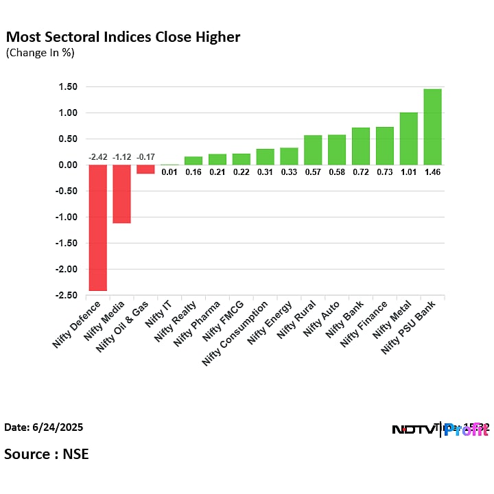 Stock Market Today: Nifty Retains 25,000 Level Even As Bulls Lose Steam On Resurfacing Iran-Israel Tensions