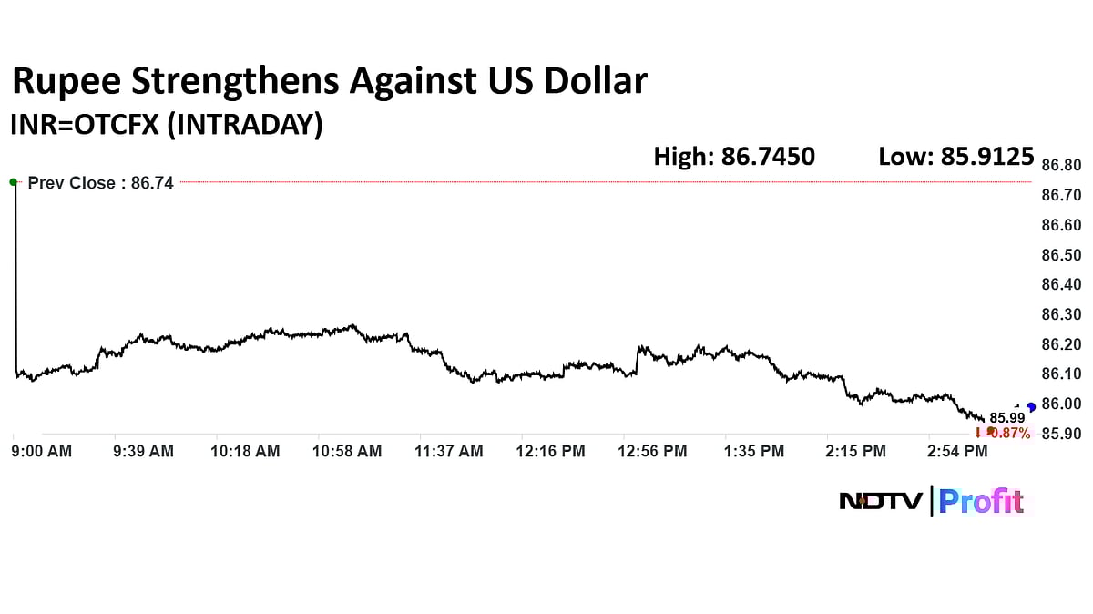 Stock Market Today: Nifty Retains 25,000 Level Even As Bulls Lose Steam On Resurfacing Iran-Israel Tensions