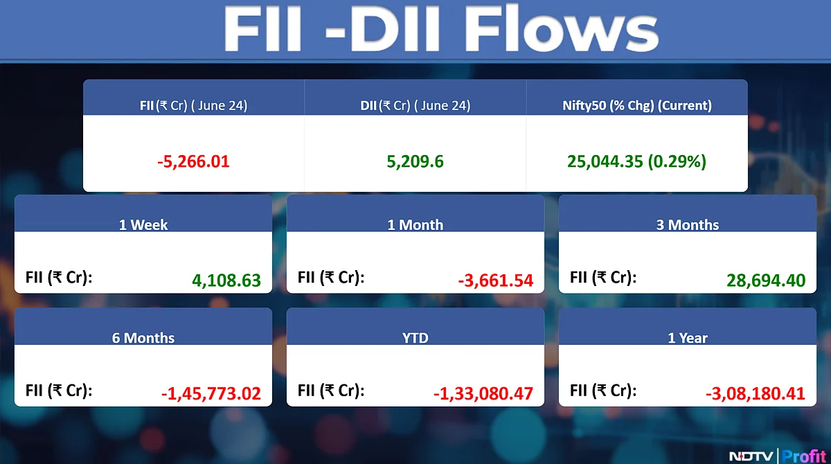Stock Market Today: All You Need To Know Going Into Trade On June 25