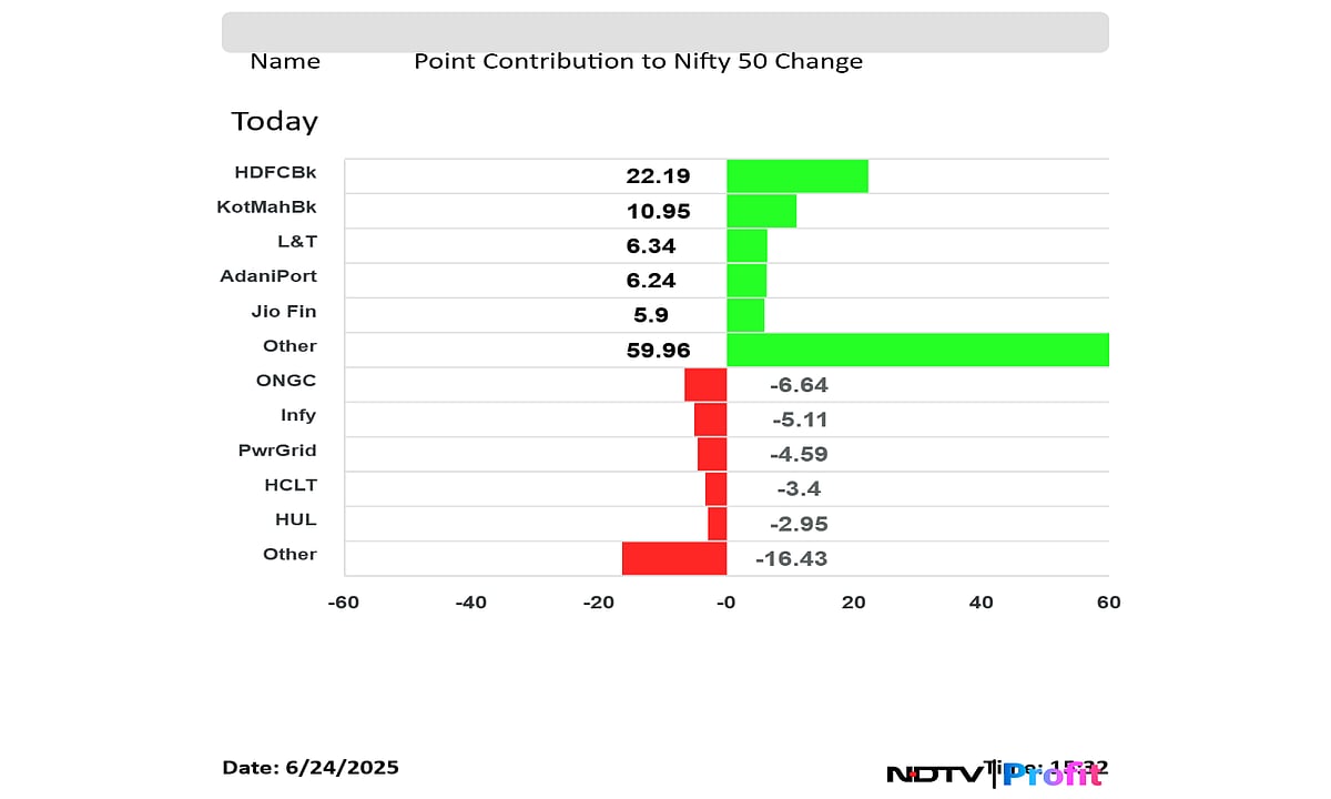 Stock Market Today: Nifty Retains 25,000 Level Even As Bulls Lose Steam On Resurfacing Iran-Israel Tensions