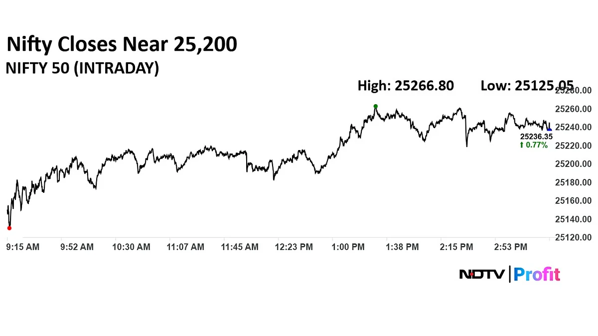 Stock Market Highlights: Nifty, Sensex Continue Winning Streak; End Nearly 1% Higher