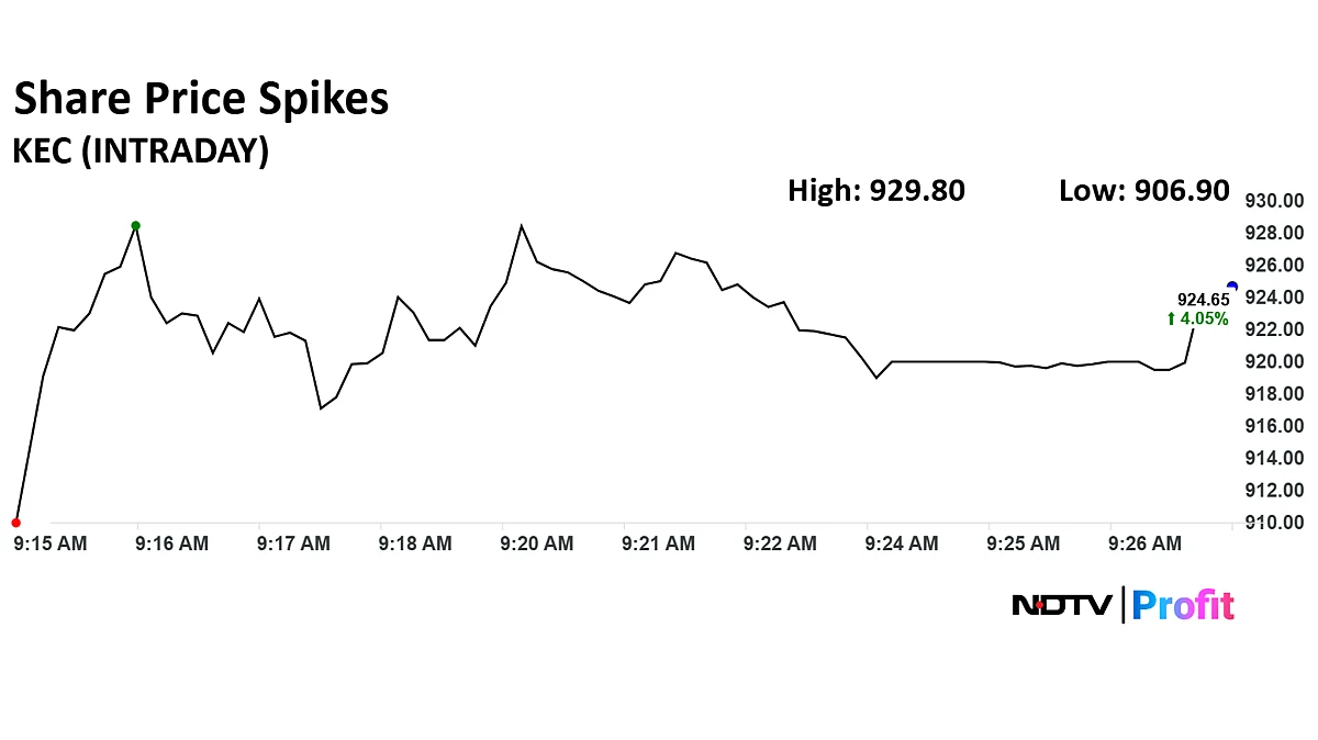 KEC International Stock Price Rises After Securing Major Civil Project