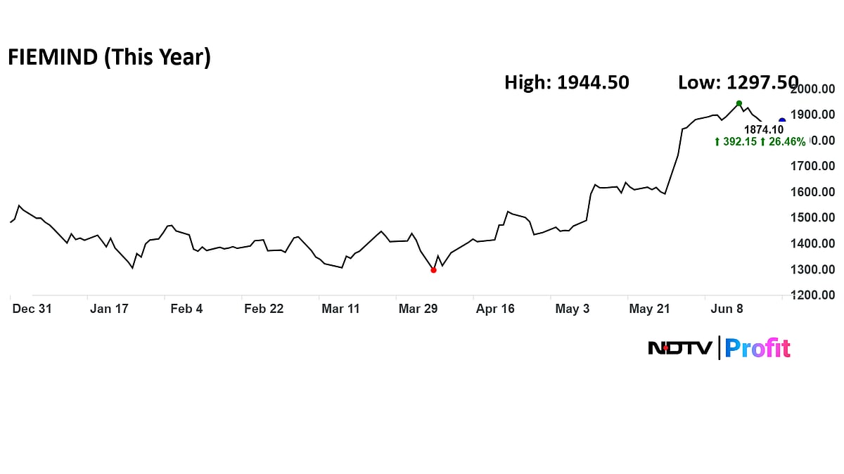 Multibagger: Fiem Industries Zoomed Over 900% In Five Years — What Should Investors Do?
