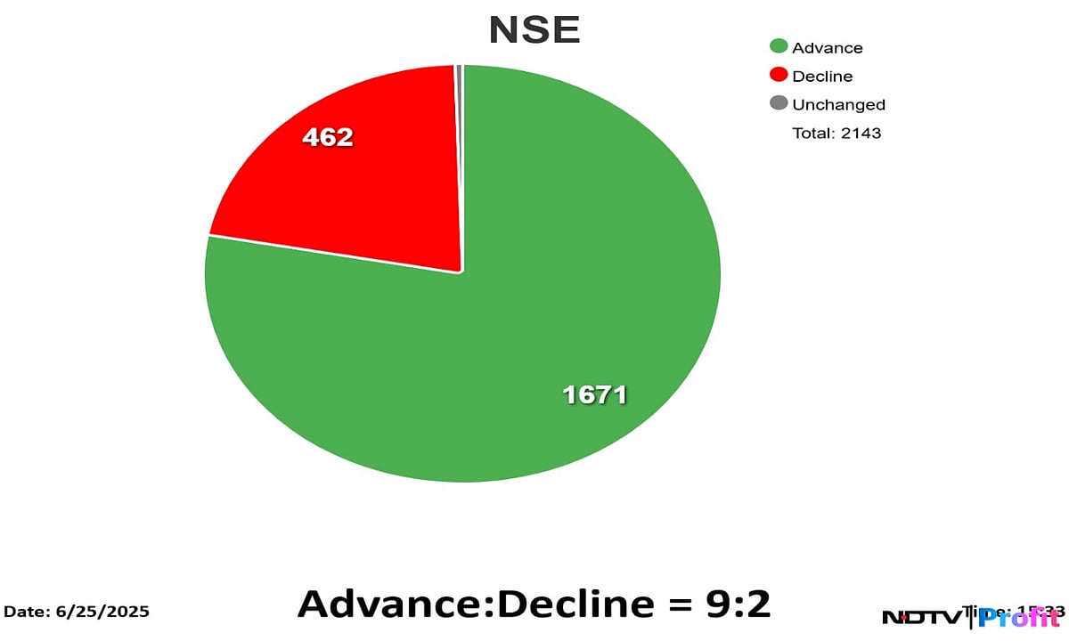 Stock Market Highlights: Nifty, Sensex Continue Winning Streak; End Nearly 1% Higher