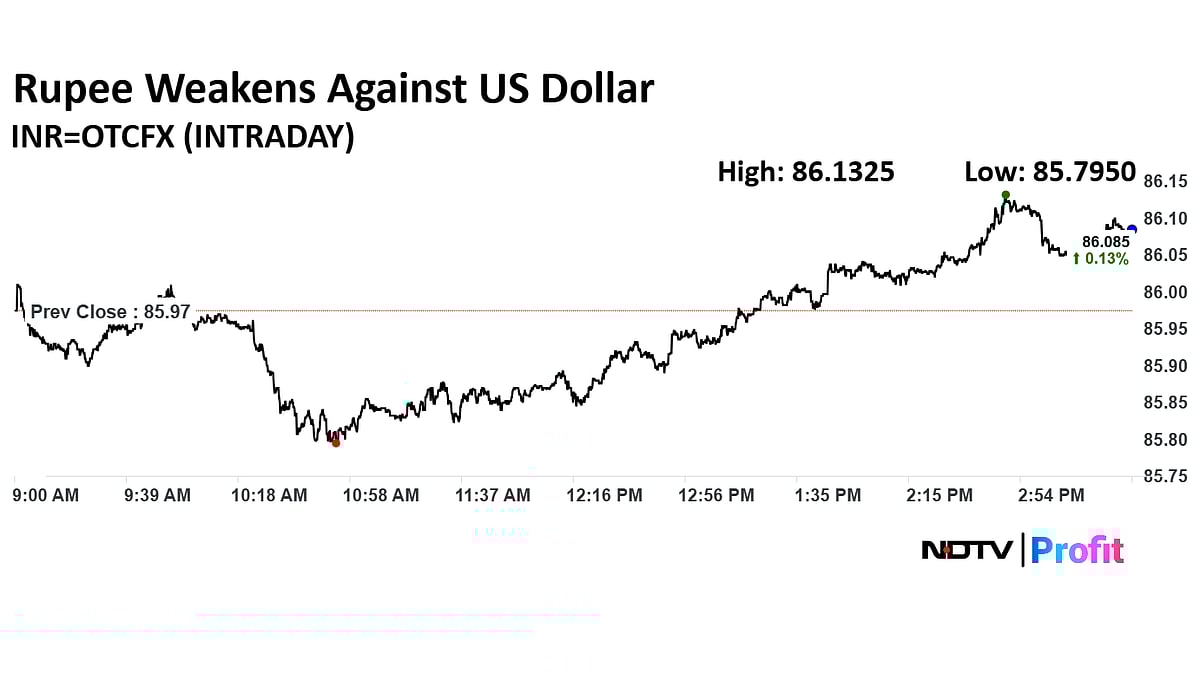 Stock Market Today: Sensex Ends Over 680 Points Higher; Nifty Extends Gains On Strong Global Cues