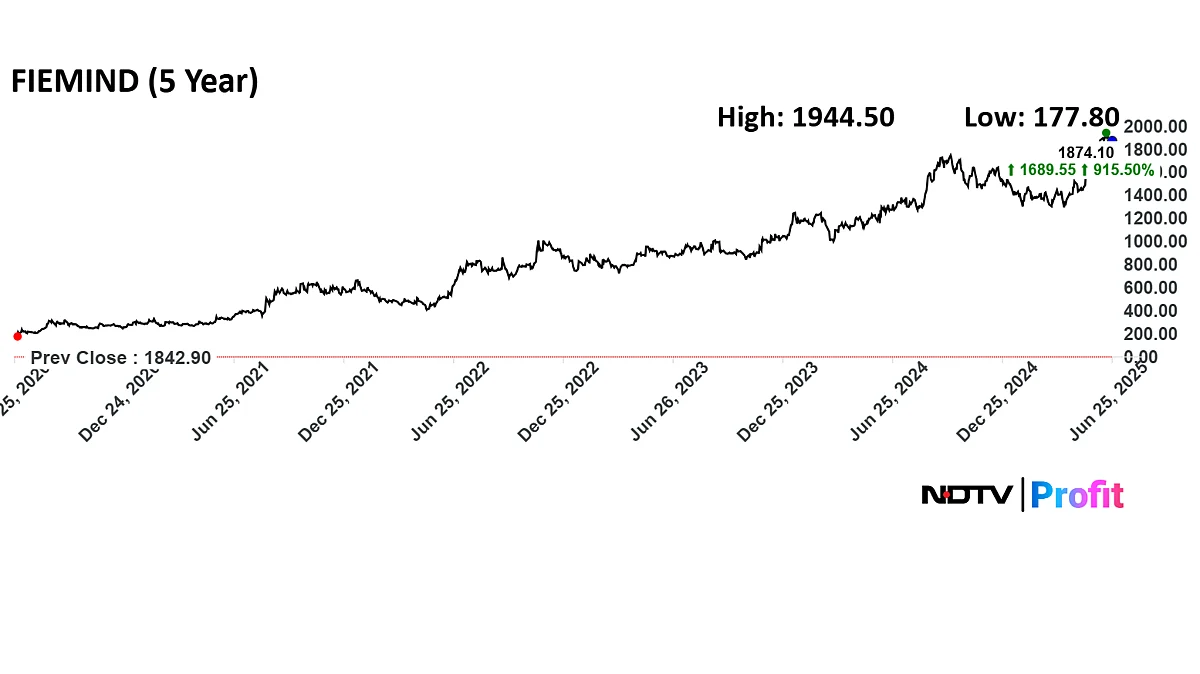 Multibagger: Fiem Industries Zoomed Over 900% In Five Years — What Should Investors Do?