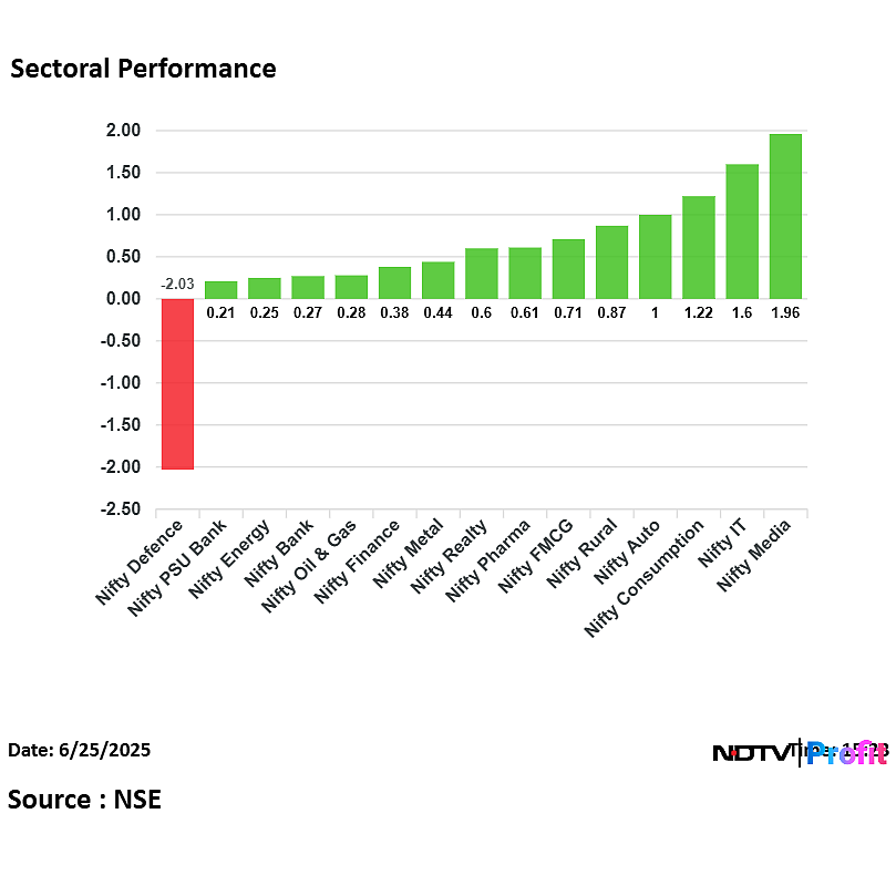 Stock Market Highlights: Nifty, Sensex Continue Winning Streak; End Nearly 1% Higher
