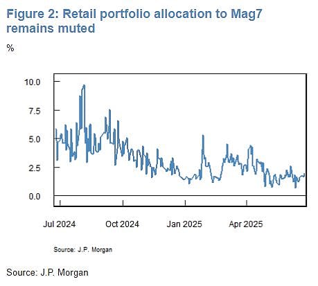 S&P 500 Just A Few Points Away From Record Close: Markets Wrap