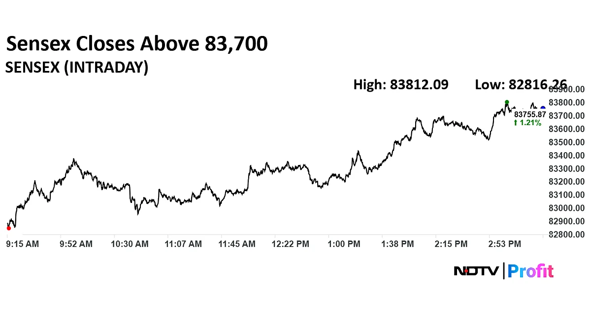 Stock Market Today: Nifty, Sensex End Near 9-Month High As HDFC Bank Hits New High
