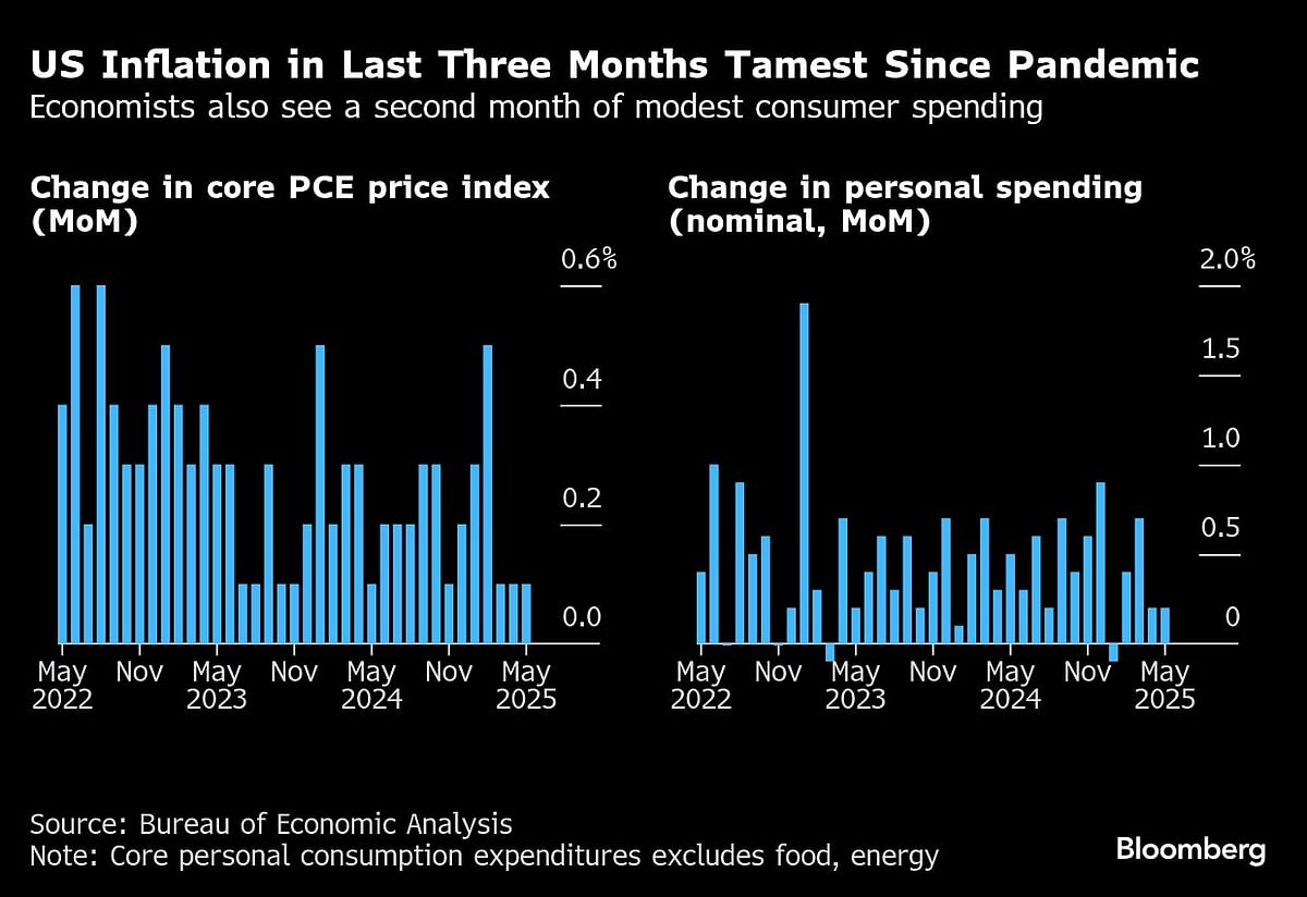S&P 500 Just A Few Points Away From Record Close: Markets Wrap