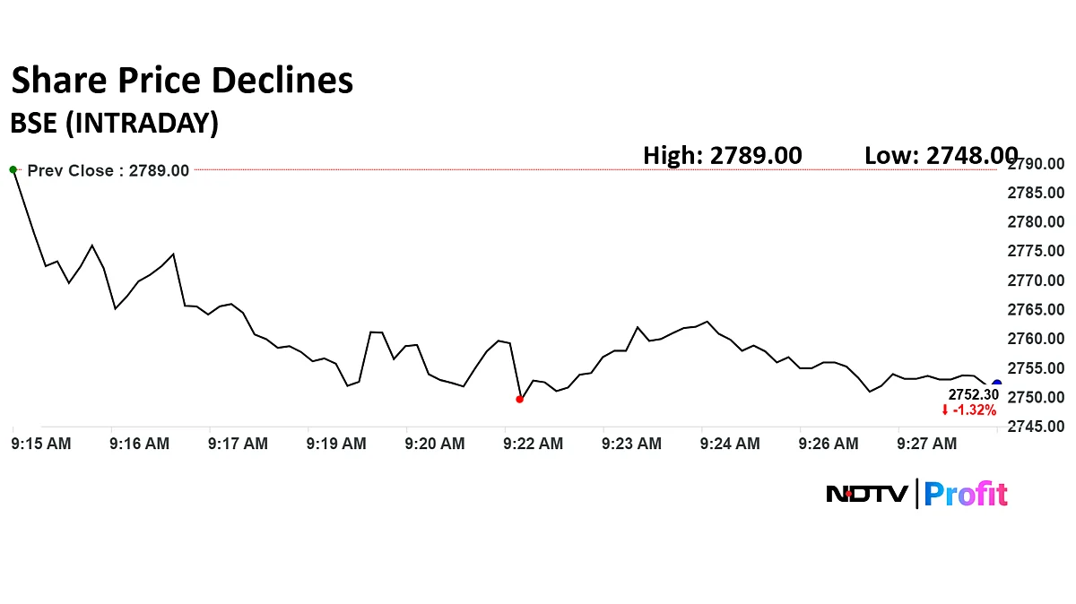 BSE Share Price Falls As SEBI Imposes Rs 25 Lakh Penalty