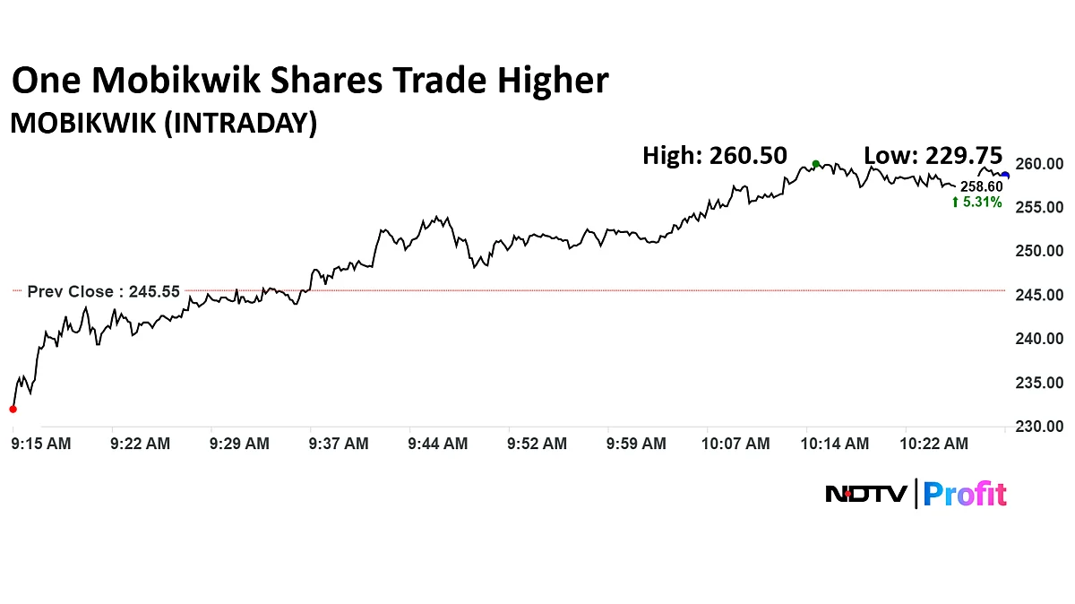 One Mobikwik Share Price Recovers After Declining Over 6% After Multiple Block Deals