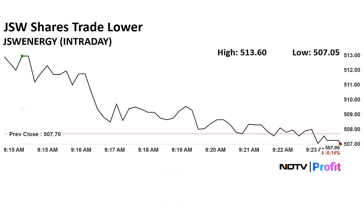 JSW Energy Share Price Pares Gains After Agreement For 300 MW Solar-Wind Hybrid Capacity