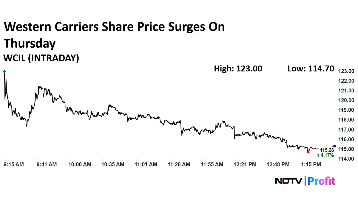 Western Carriers Share Price Surges After Rs 558-Crore Order Win
