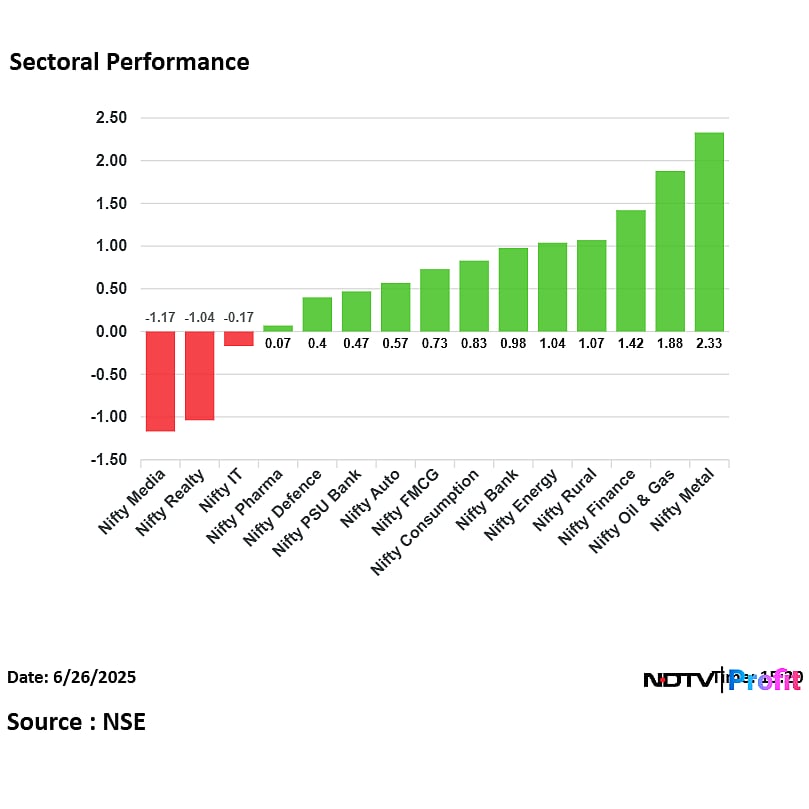 Stock Market Highlights: Sensex Jumps 1,000 Points; Bank, Finance Hit All-Time High As Benchmarks End 1% Up