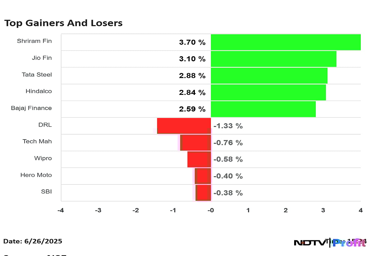 Stock Market Highlights: Sensex Jumps 1,000 Points; Bank, Finance Hit All-Time High As Benchmarks End 1% Up