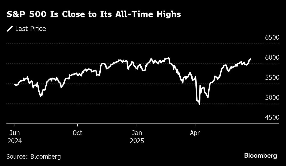S&P 500 Just A Few Points Away From Record Close: Markets Wrap