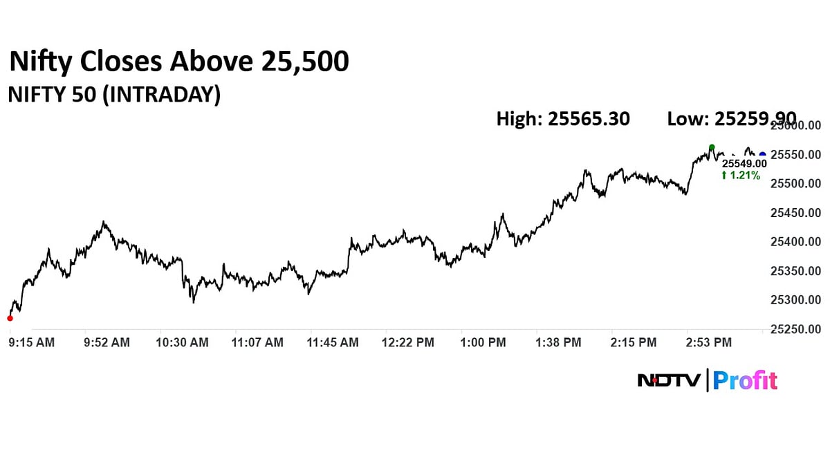 Trade Setup For June 27: Nifty's Resistance Moves To 25,200 After Third Straight Day Of Gains