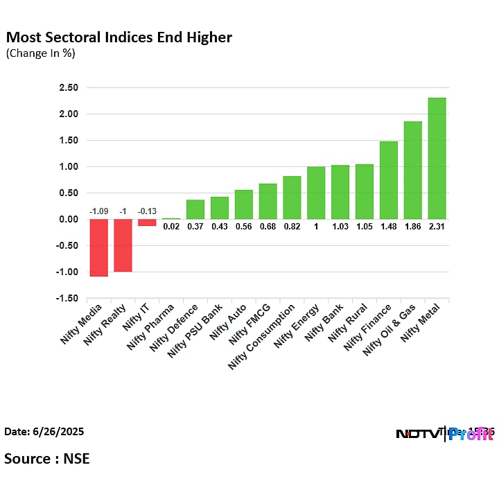 Stock Market Today: Nifty, Sensex End Near 9-Month High As HDFC Bank Hits New High
 