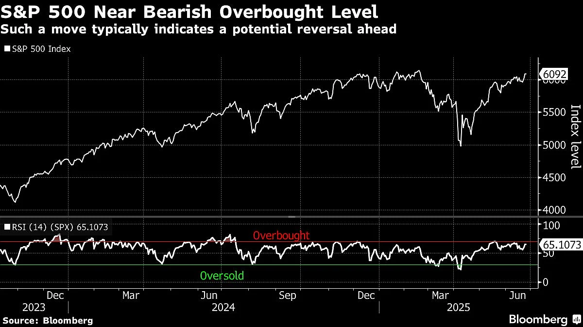 S&P 500 Analysts Worry Over Rally’s Narrow Leadership Ranks