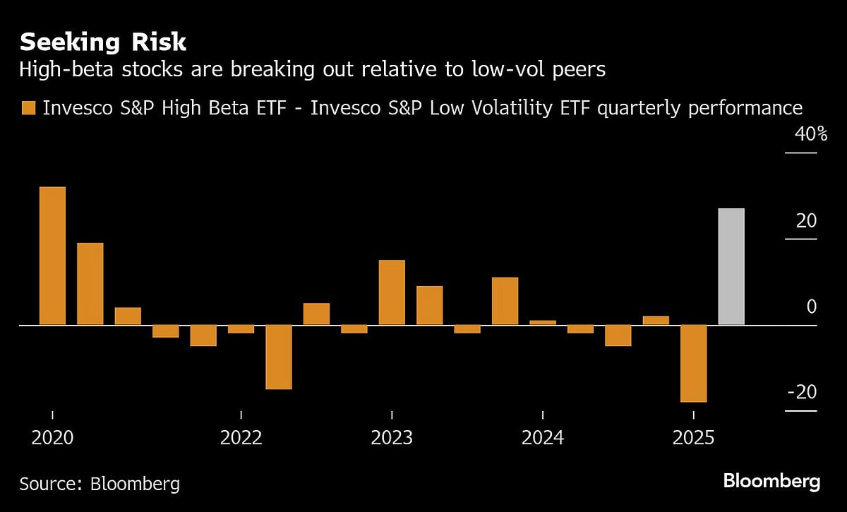 S&P 500 Just A Few Points Away From Record Close: Markets Wrap