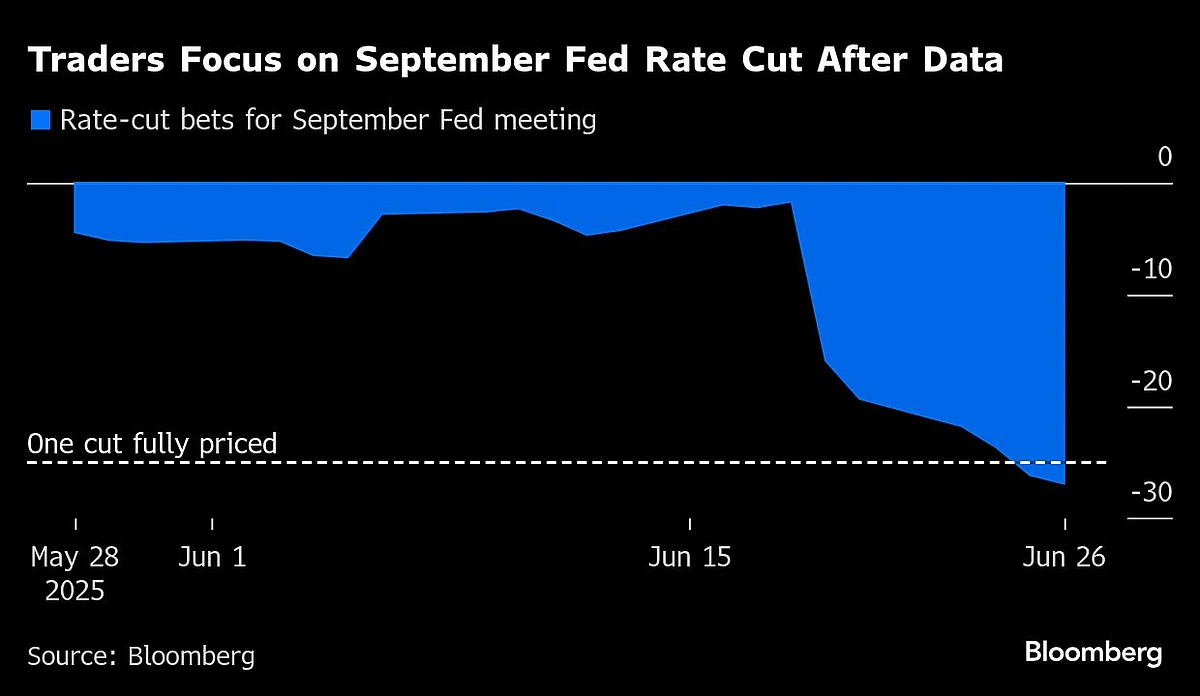 S&P 500 Just A Few Points Away From Record Close: Markets Wrap
