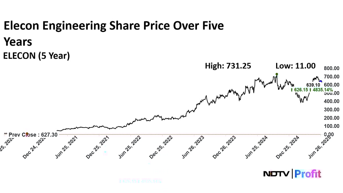 Elecon Engineering Sees Nearly 5,000% Returns Over Five Years — Buy, Sell Or Hold?