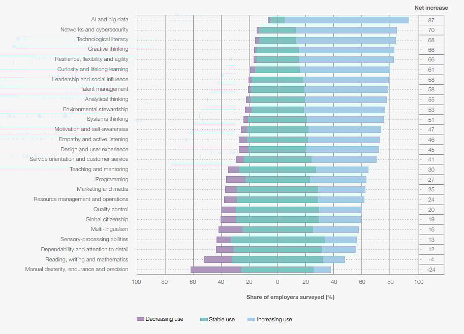 <div class="paragraphs"><p>World Economic Forum</p></div>
