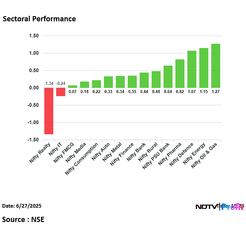 Stock Market Highlights: Nifty, Sensex End Week Nearly 2% Higher; Jio Financial, Asian Paints Lead Gains