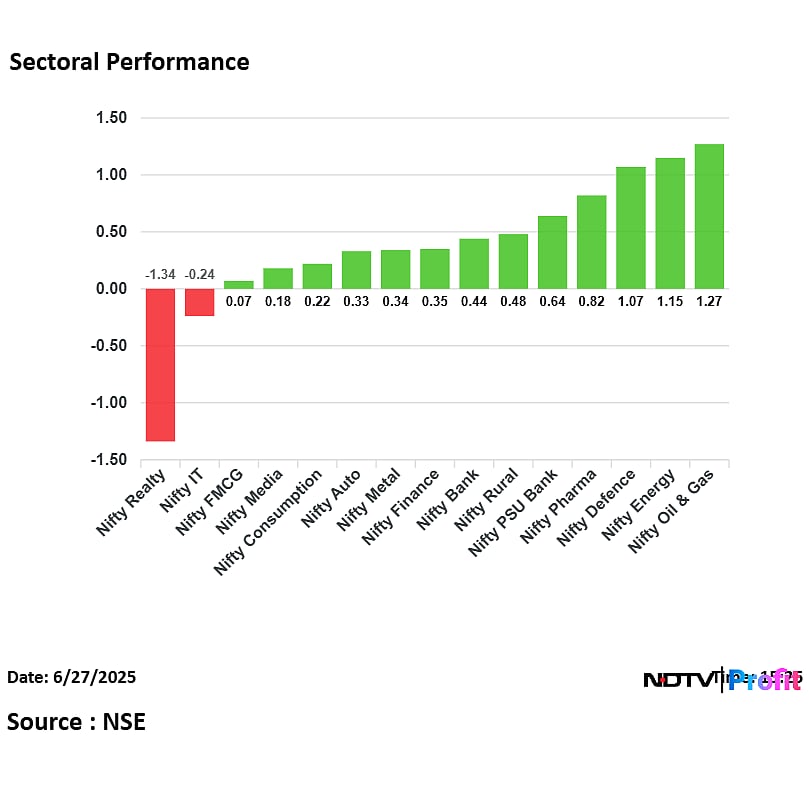 Stock Market Highlights: Nifty, Sensex End Week Nearly 2% Higher;  Jio Financial, Asian Paints Lead Gains