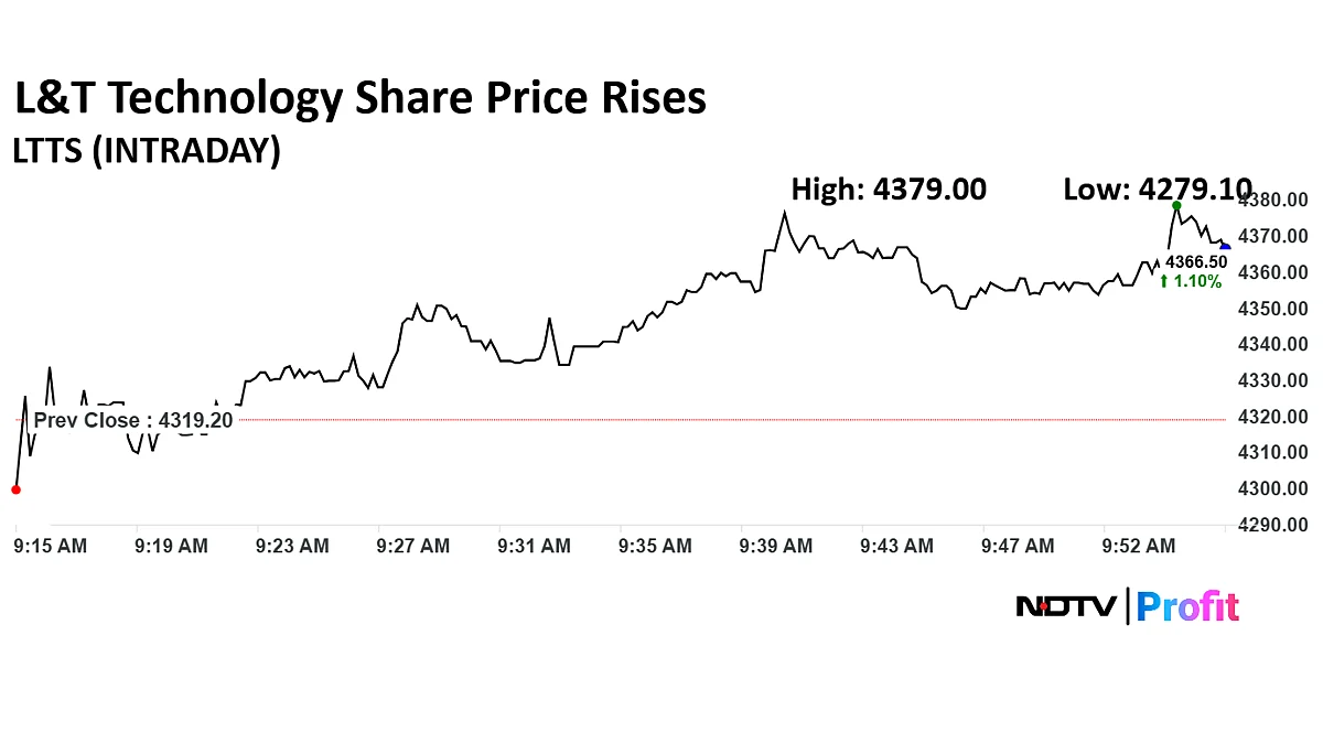 L&T Technology Share Price Slips After JPMorgan Downgrade On Bleak Growth Outlook