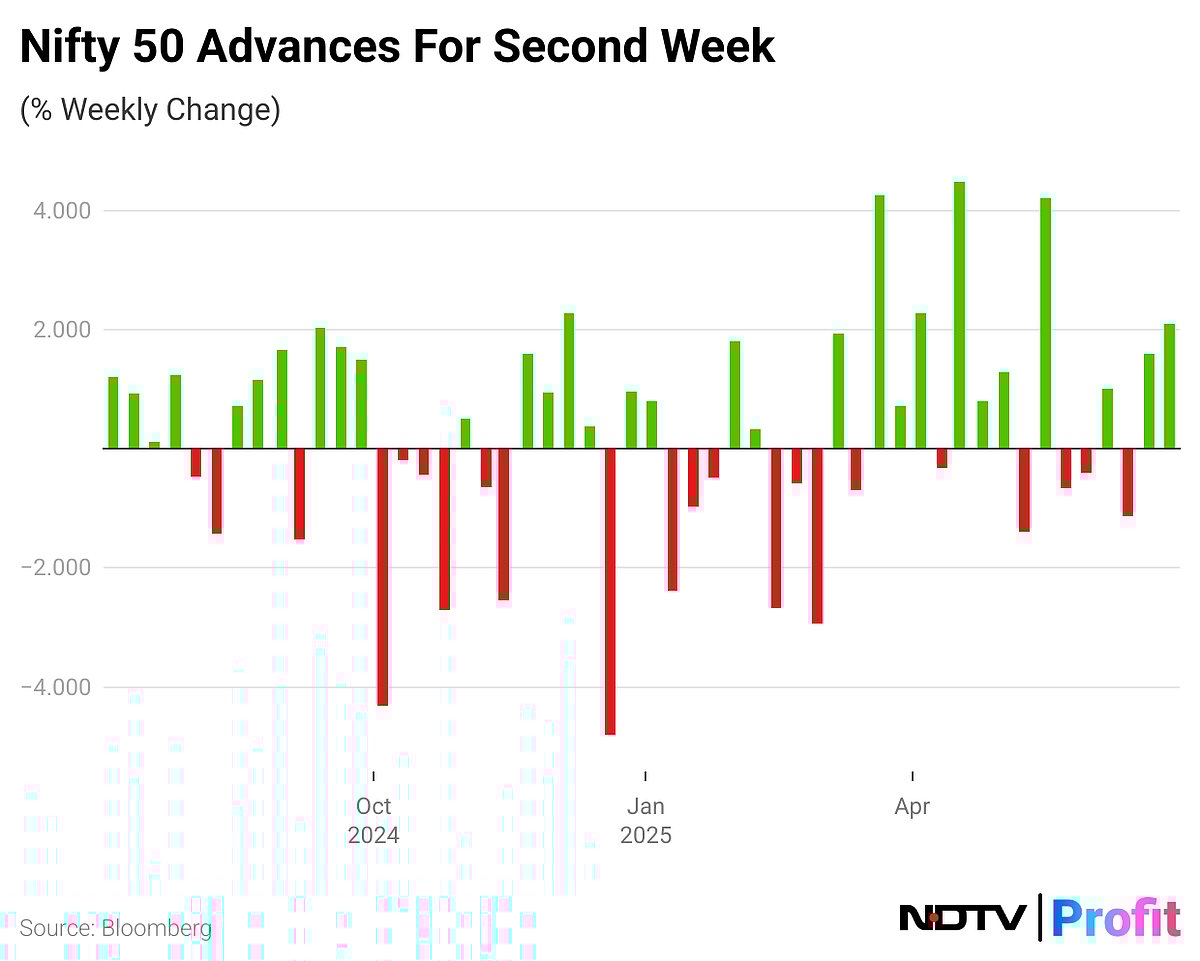 Stock Market Today: Benchmarks Settle With Best Weekly Gains In Over A Month; Nifty Bank Ends At Record High