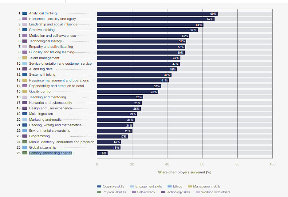 <div class="paragraphs"><p>World Economic Forum</p></div>