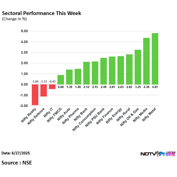 Stock Market Today: Benchmarks Settle With Best Weekly Gains In Over A Month; Nifty Bank Ends At Record High