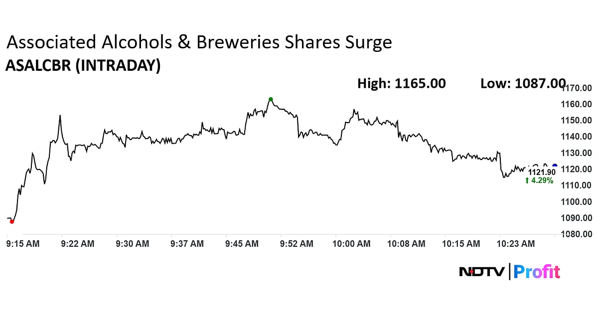 Associated Alcohols & Breweries Shares Surge After Launch Of New Hillfort Whiskey