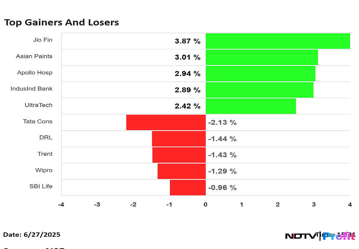 Stock Market Highlights: Nifty, Sensex End Week Nearly 2% Higher; Jio Financial, Asian Paints Lead Gains