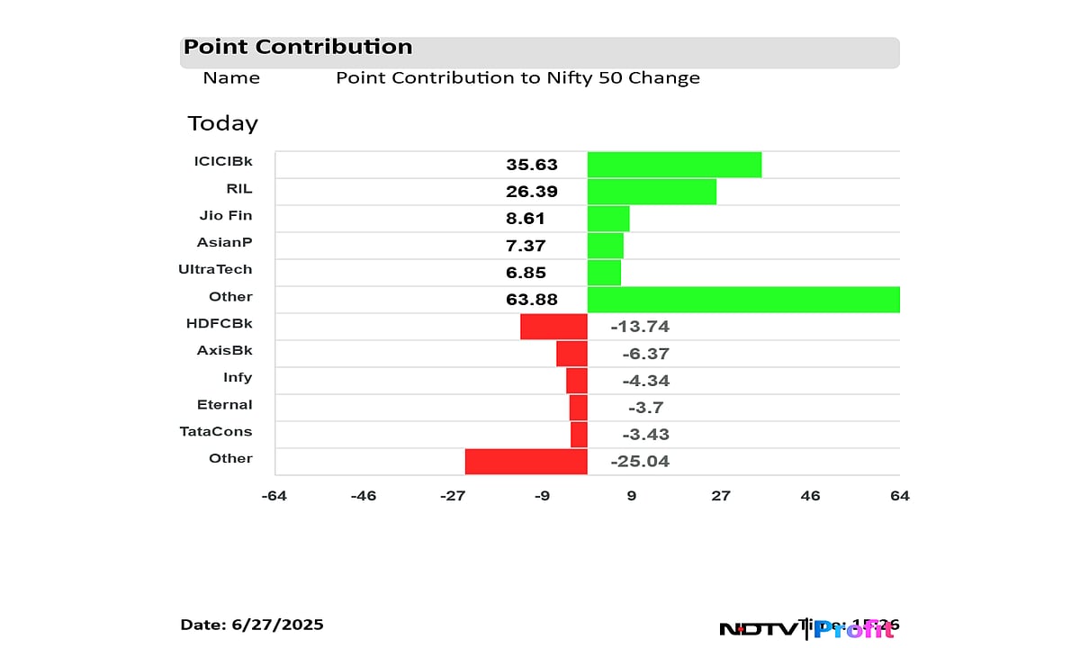Stock Market Highlights: Nifty, Sensex End Week Nearly 2% Higher;  Jio Financial, Asian Paints Lead Gains